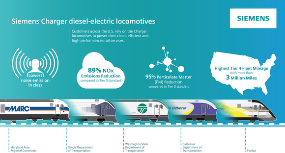 Siemens Charger diesel-electric locomotive info sheet